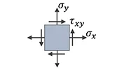2D Stress Transform